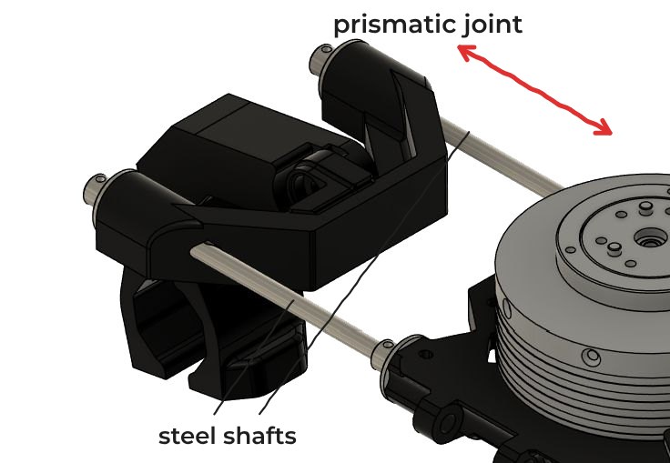 CAD render of the prismatic joint, labelled: two steel shafts between the top clamp and the motor plate, with a red arrow along them showing the sliding direction