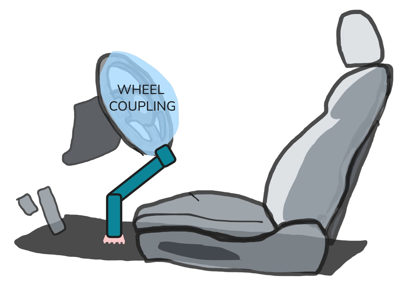 Sketch of the arm from the actuator down to the floor