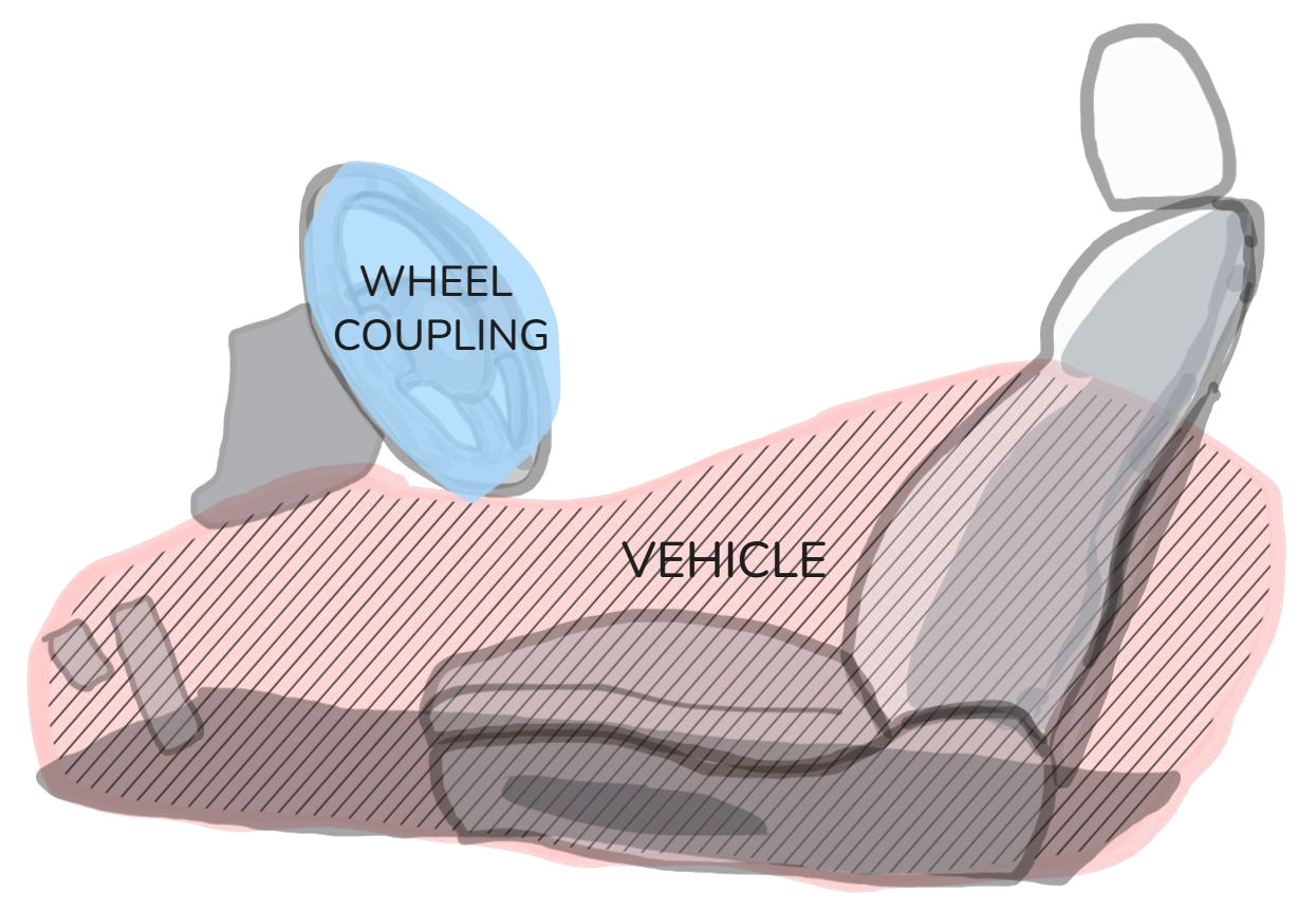 The steering wheel highlighted as the wheel coupling and the rest of the car as the vehicle